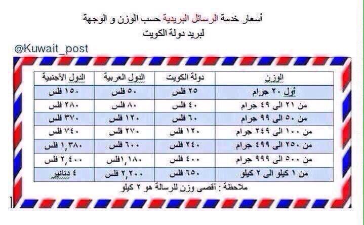 أسعار البريد الكويتي للشحن