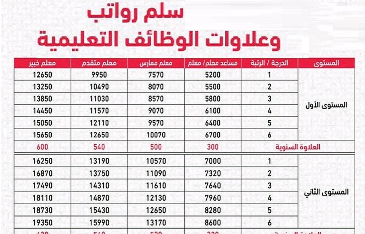رواتب المعلمين في الكويت
