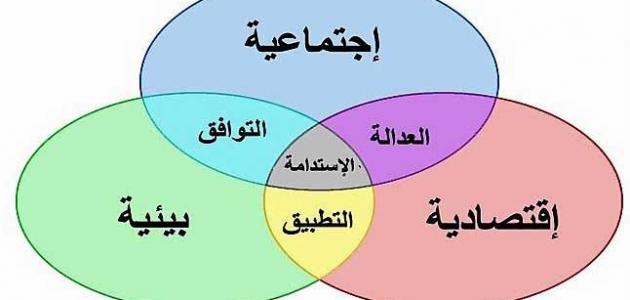أنواع التنمية المستدامة وتعريفها