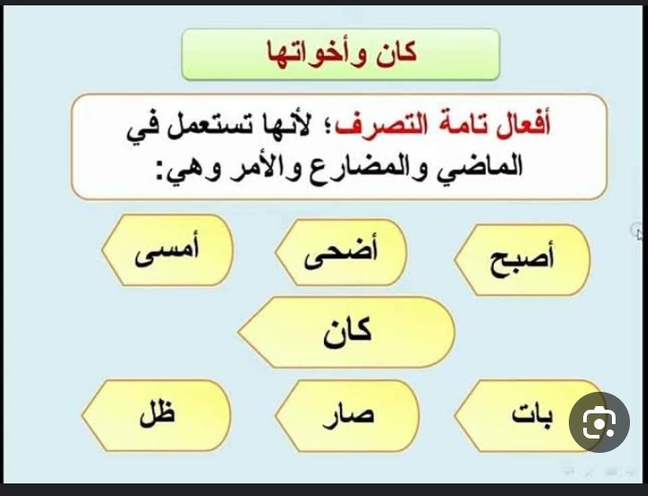 تحميل أمثلة على كان وأخواتها