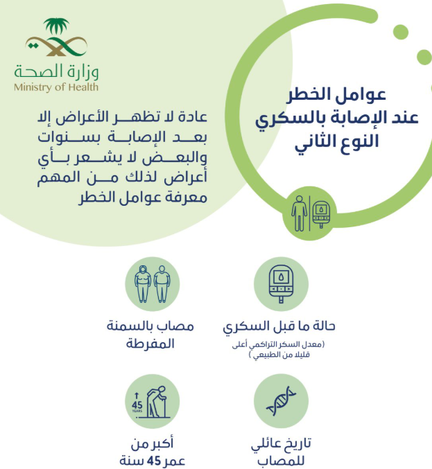 صور مطويات عن داء السكري نشاط مدرسي