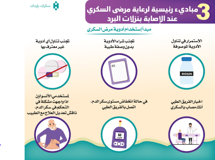 صور مطويات عن داء السكري نشاط مدرسي