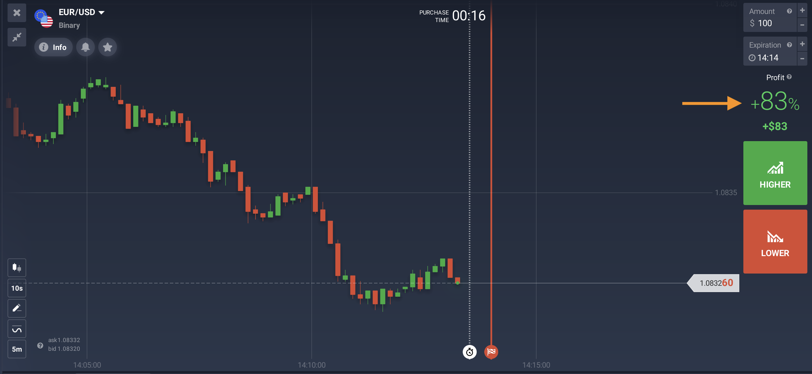 كيفية استخدام iq option