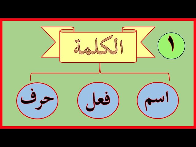 ورقة عمل تدريبات على الاسم والفعل والحرف